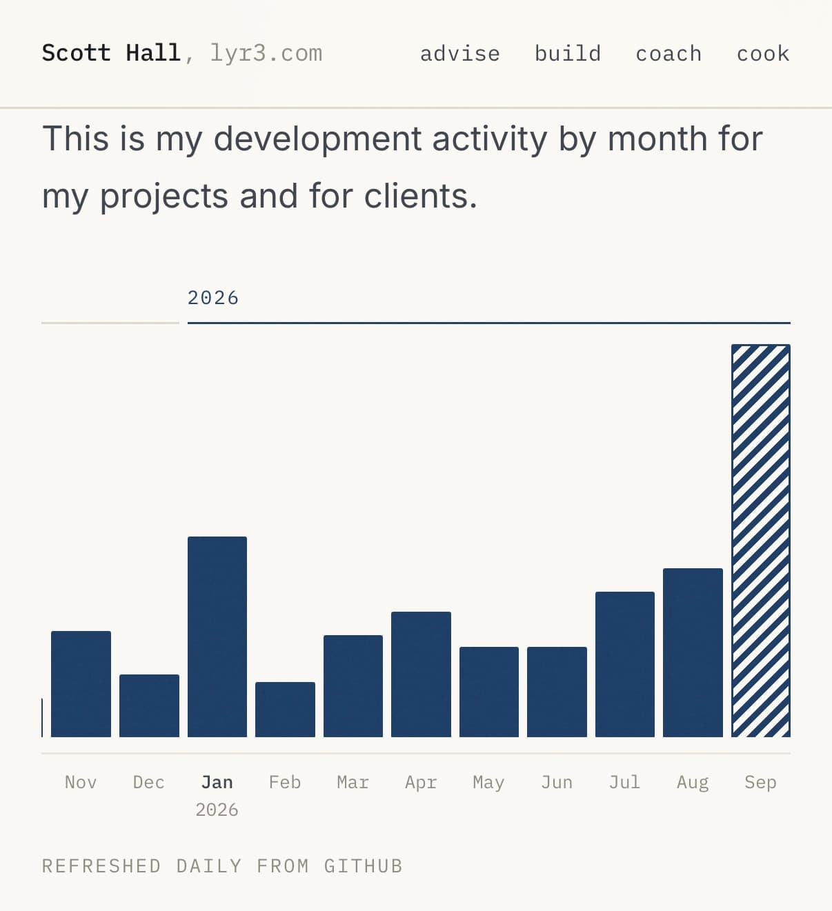 September 2026 by the numbers