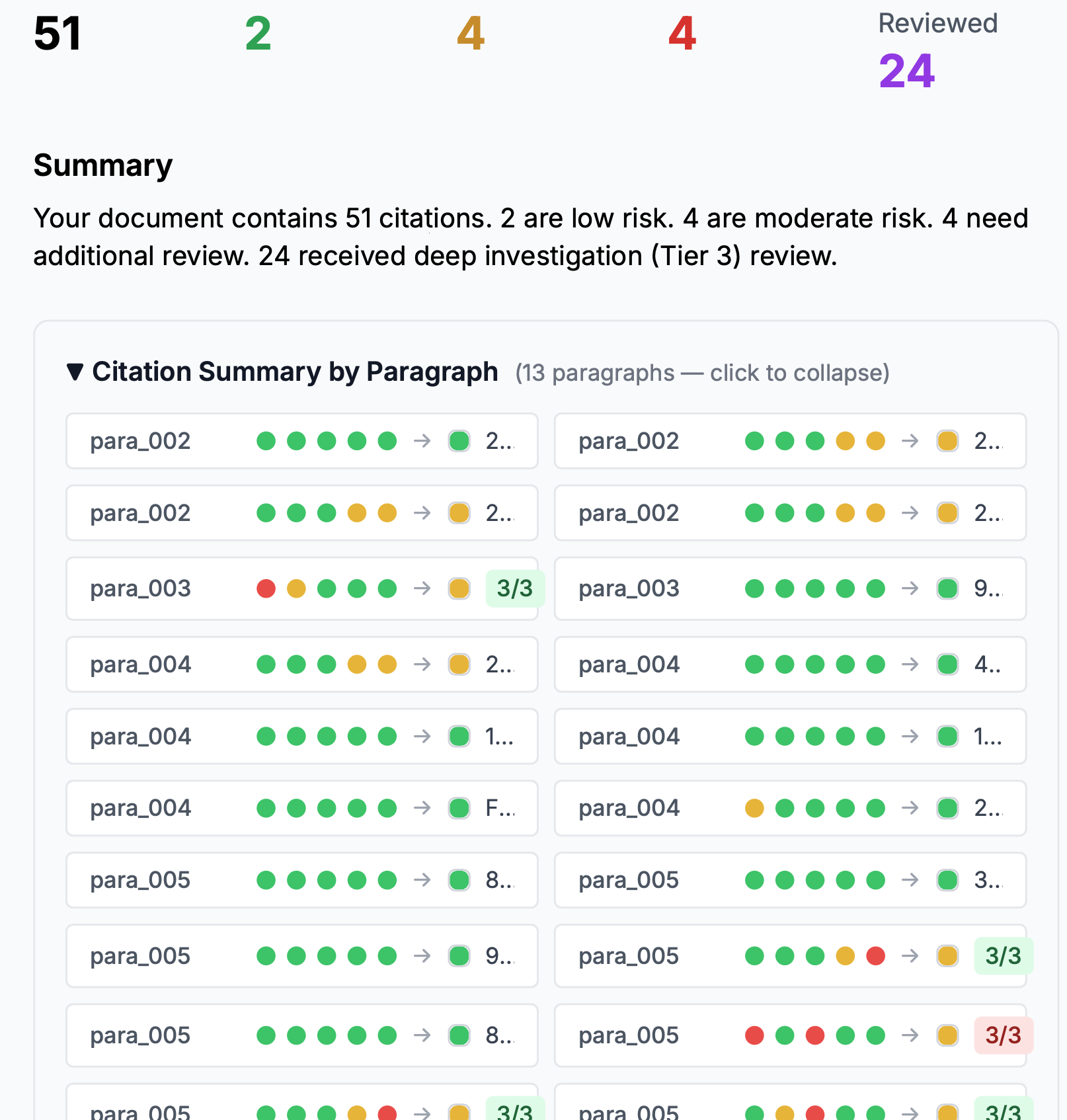 Citation validator summary: 51 citations triaged by risk with deep-investigation tiers